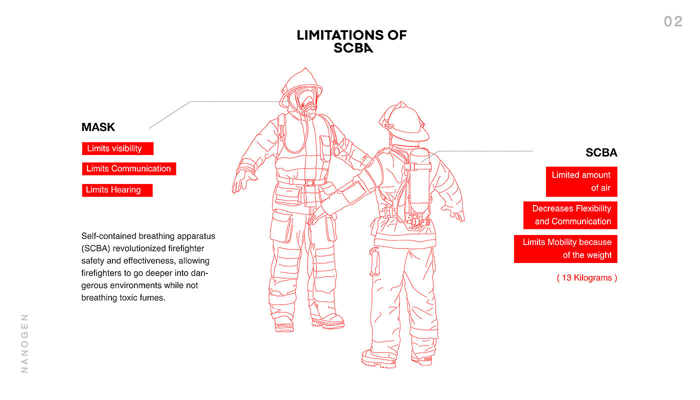 NanoGen，Breathing apparatus for firefighters，Self contained breathing apparatus (SCBA)，Safe and effective，Carbon monoxide and hydrogen cyanide, etc，Nanofiber，