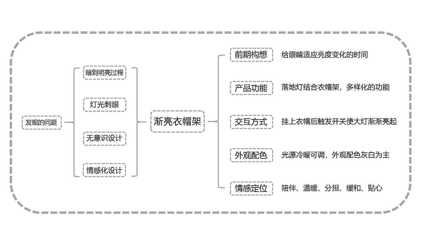 灯具设计，灯具，落地灯，衣帽架，衣帽架设计，衣架，无意识设计，