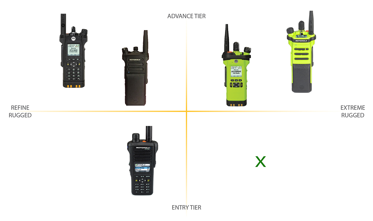Motorola APX 4000做专业，我们是认真的！ 普象网