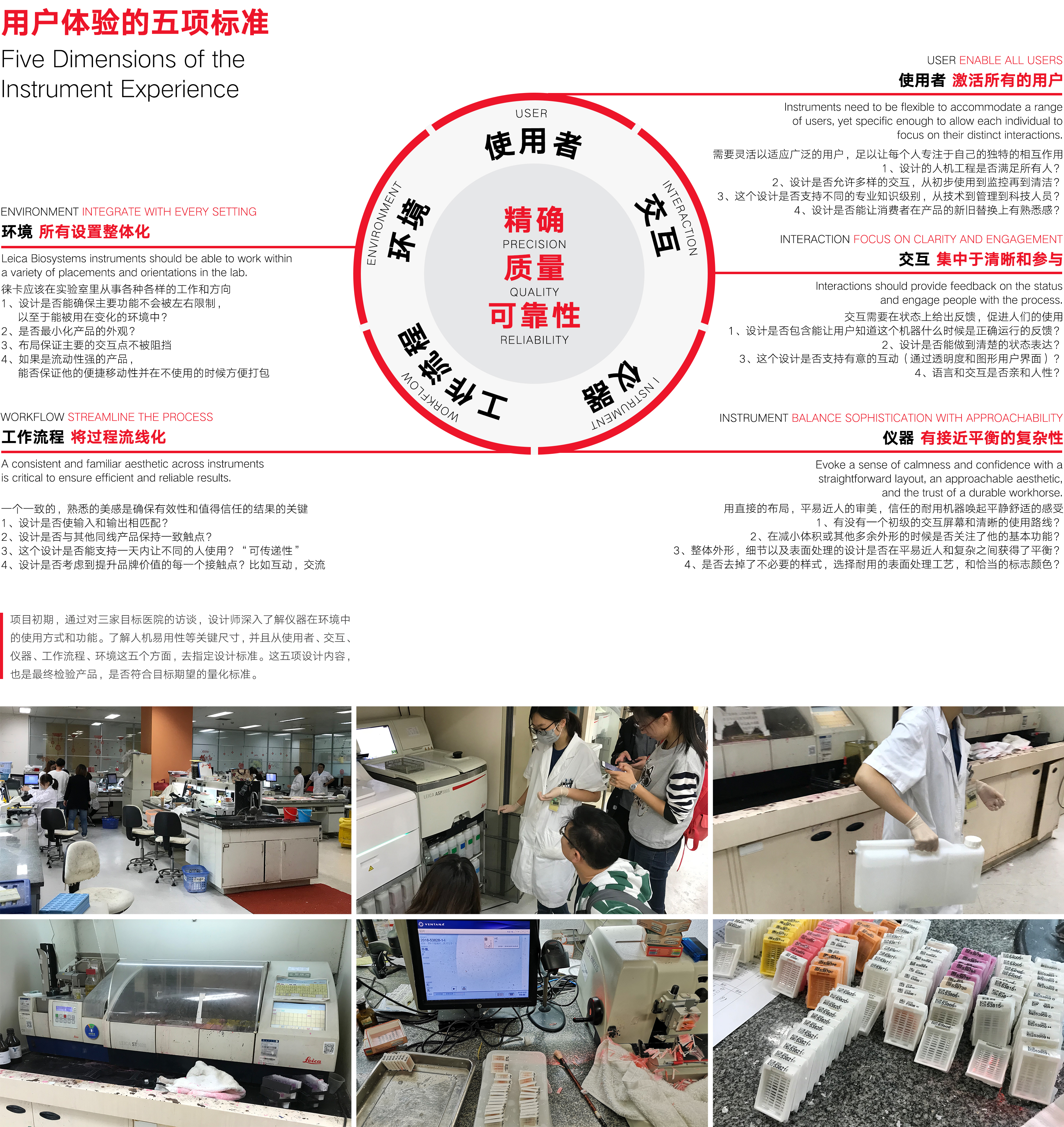 industrial design，product design，Leica，medical apparatus and instruments，PI，Familiarization，investigation and research，