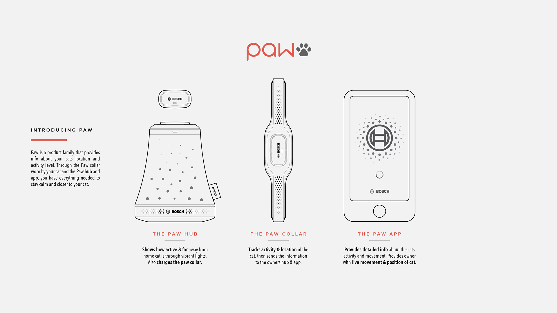 Pets，cat，suit，bosch，Wearable device，Mobile app，tracker ，intelligence，paw，