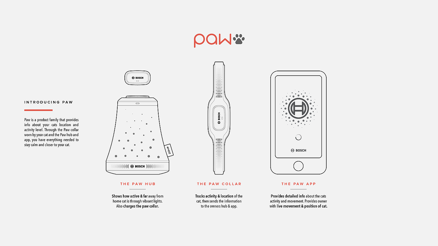 Pets，cat，suit，bosch，Wearable device，Mobile app，tracker ，intelligence，paw，