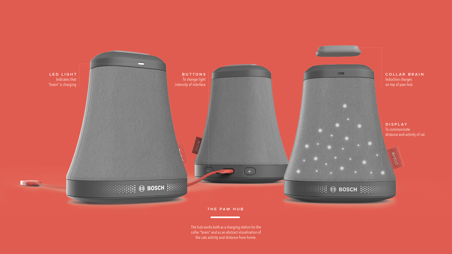 Pets，cat，suit，bosch，Wearable device，Mobile app，tracker ，intelligence，paw，