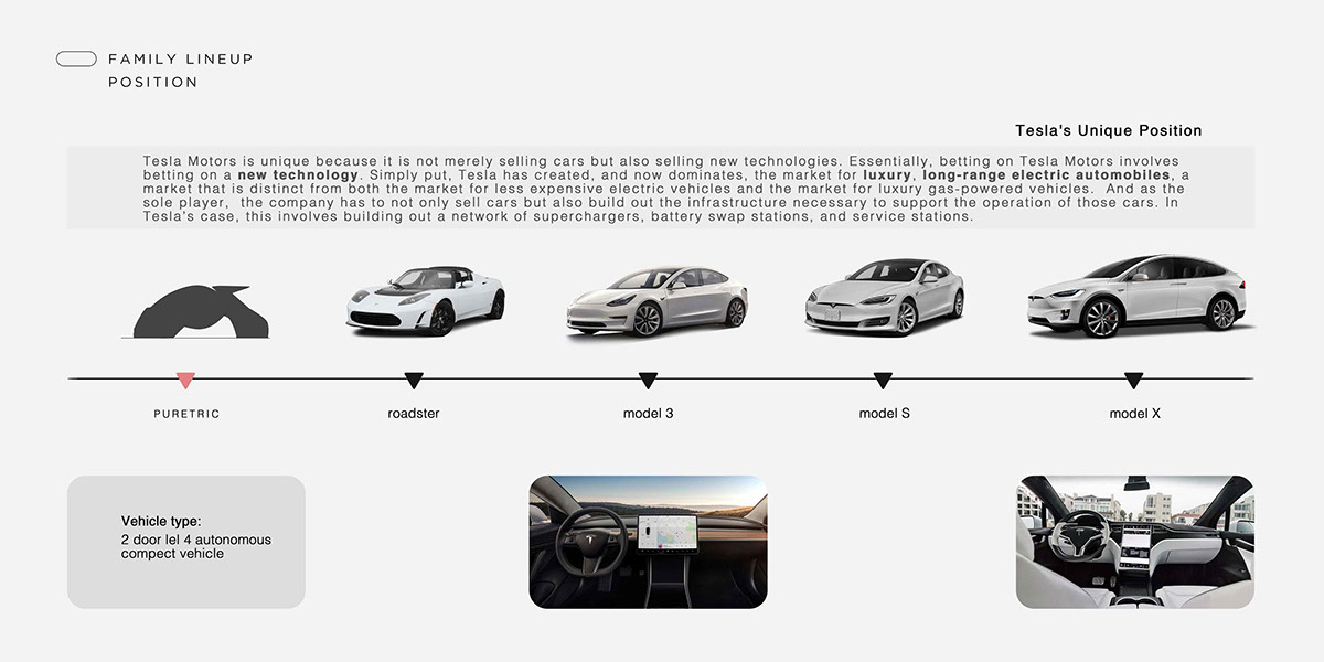 traffic，automobile，concept，Design，Model，Tesla，