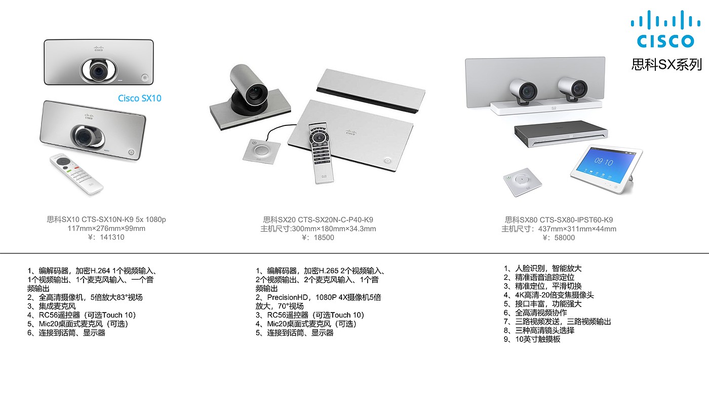 Competitive product analysis，industrial design，Teleconference，Cloud video，