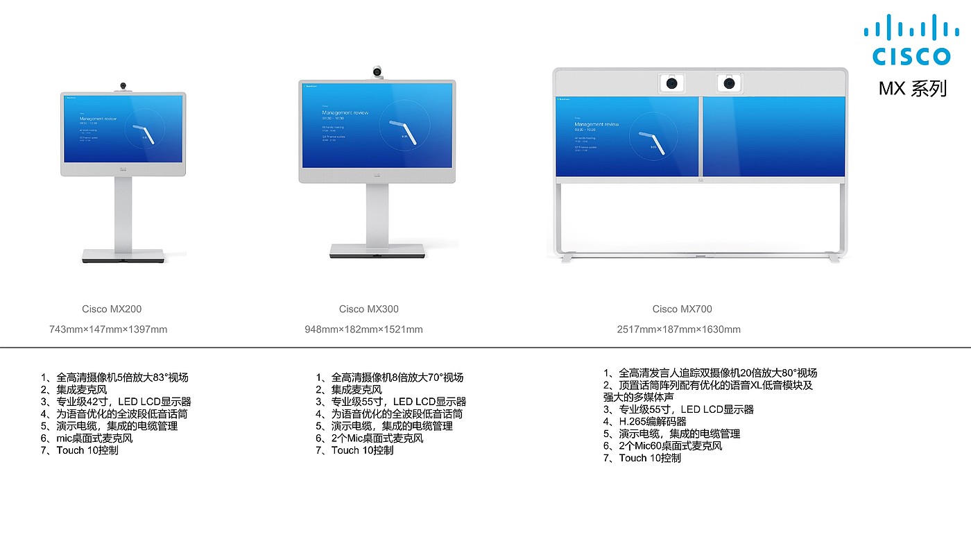 Competitive product analysis，industrial design，Teleconference，Cloud video，