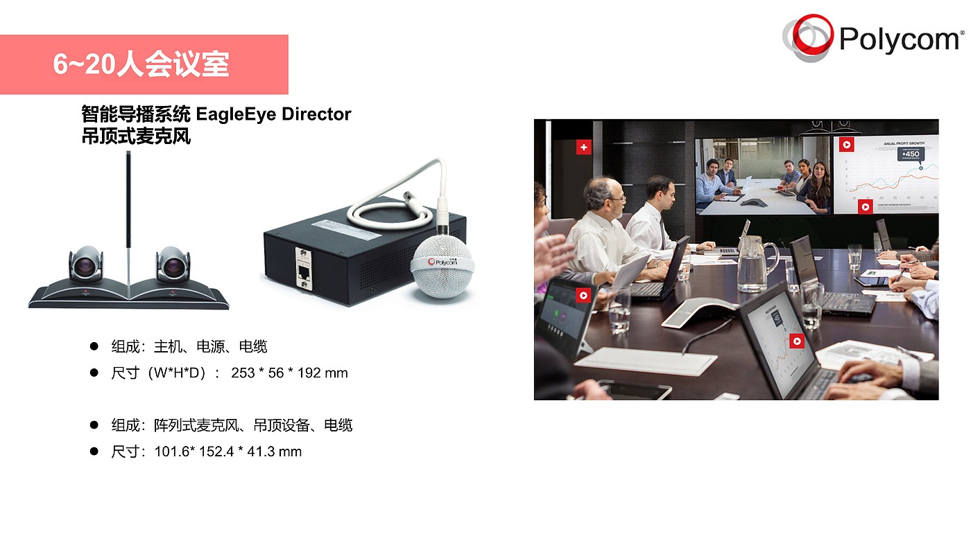 Competitive product analysis，industrial design，Teleconference，Cloud video，