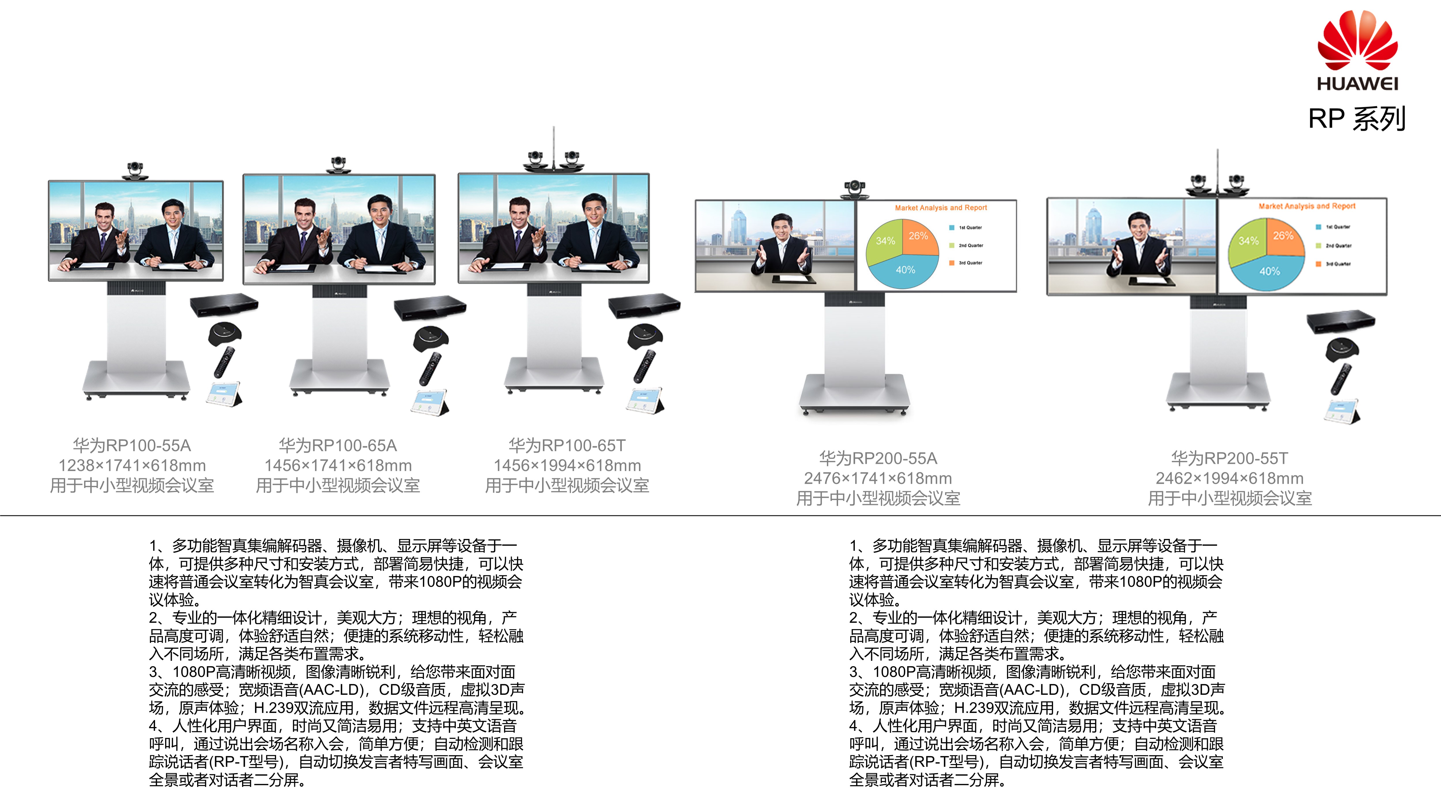 Competitive product analysis，industrial design，Teleconference，Cloud video，