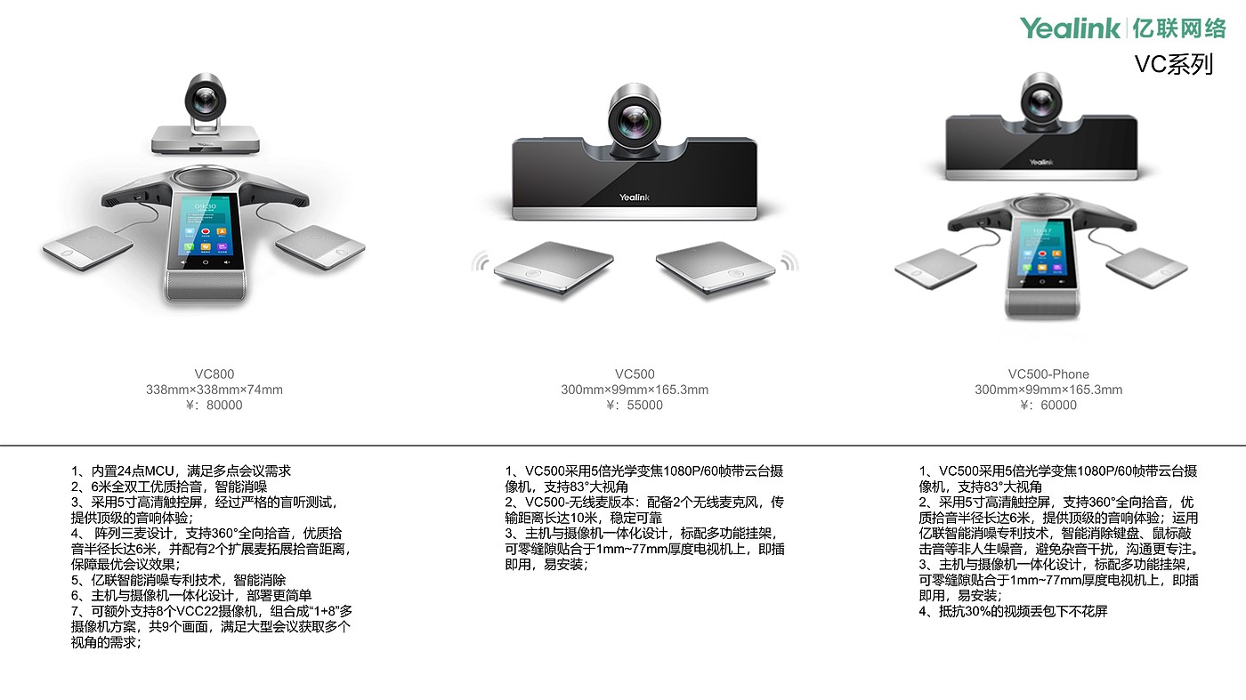 竞品分析，工业设计，远程会议，云视讯，