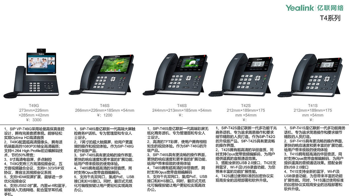 Competitive product analysis，industrial design，Teleconference，Cloud video，