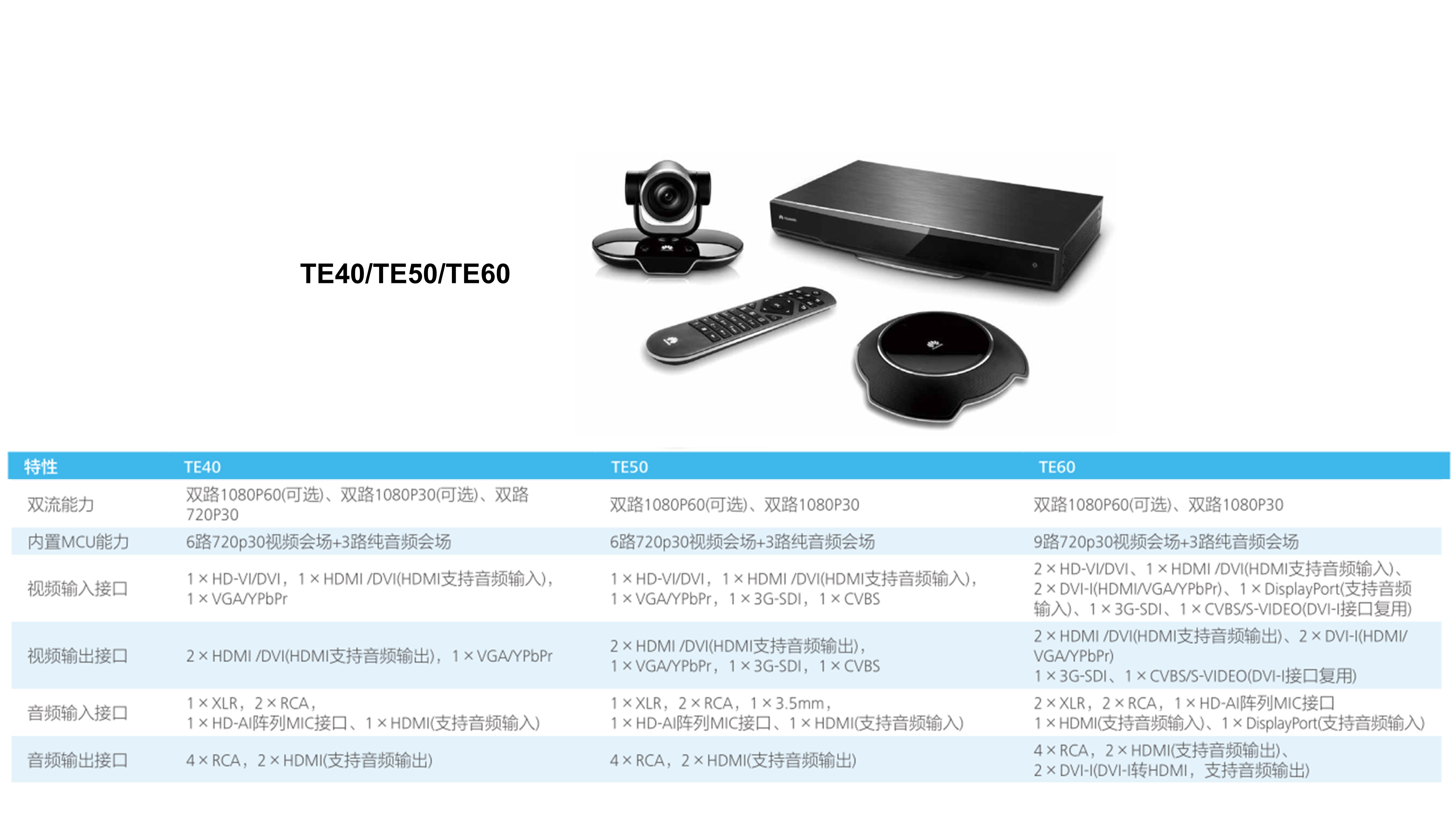 Competitive product analysis，industrial design，Teleconference，Cloud video，