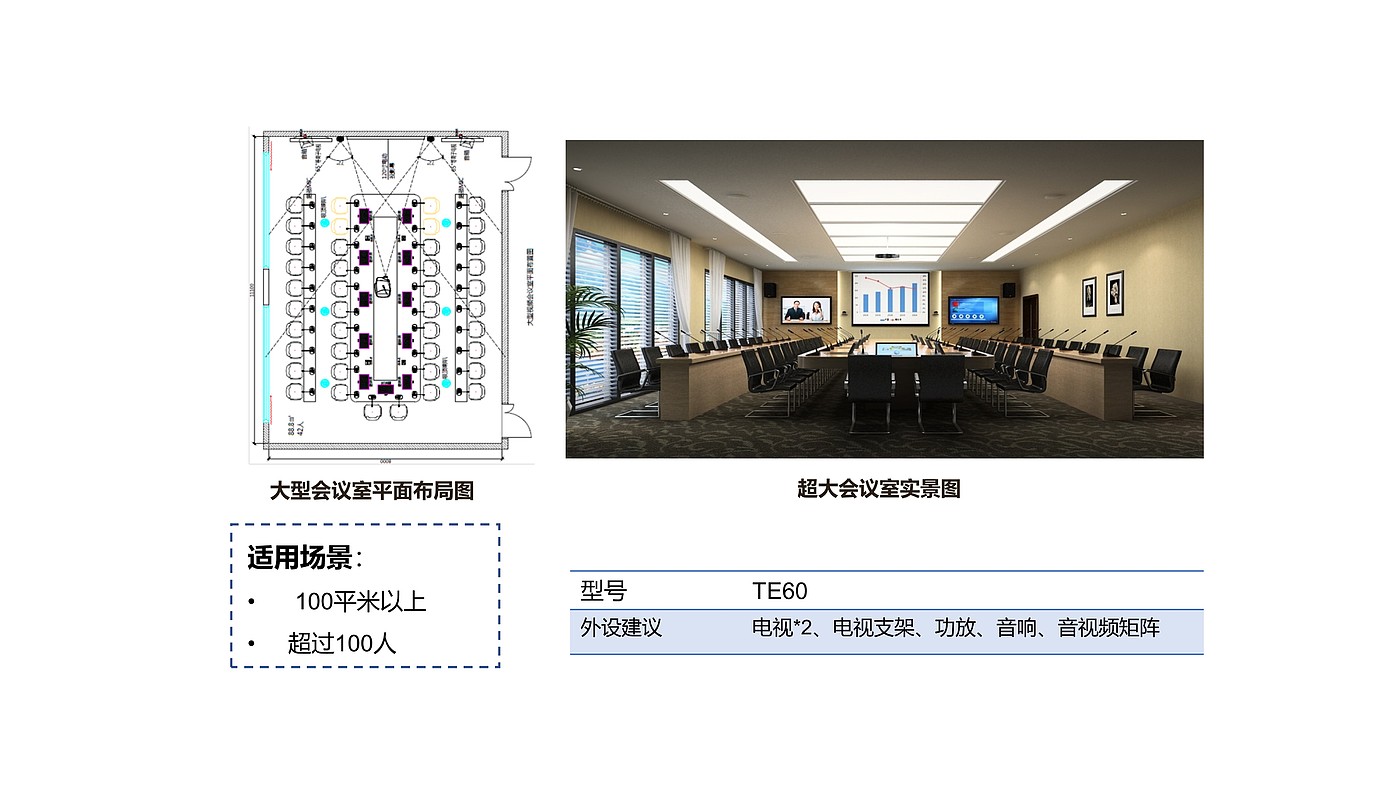 竞品分析，工业设计，远程会议，云视讯，