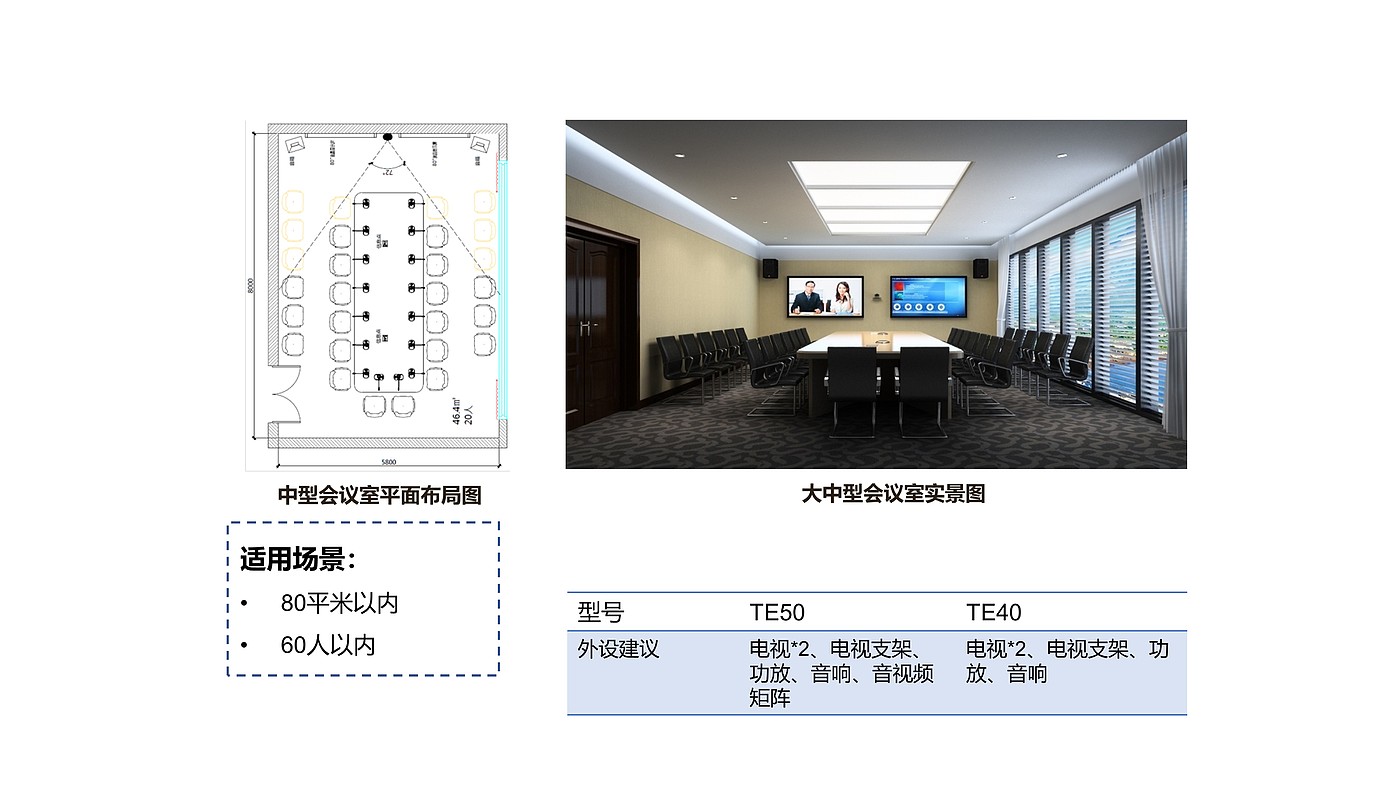 Competitive product analysis，industrial design，Teleconference，Cloud video，