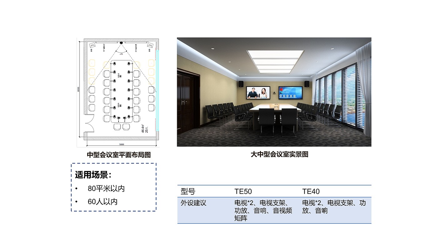 竞品分析，工业设计，远程会议，云视讯，