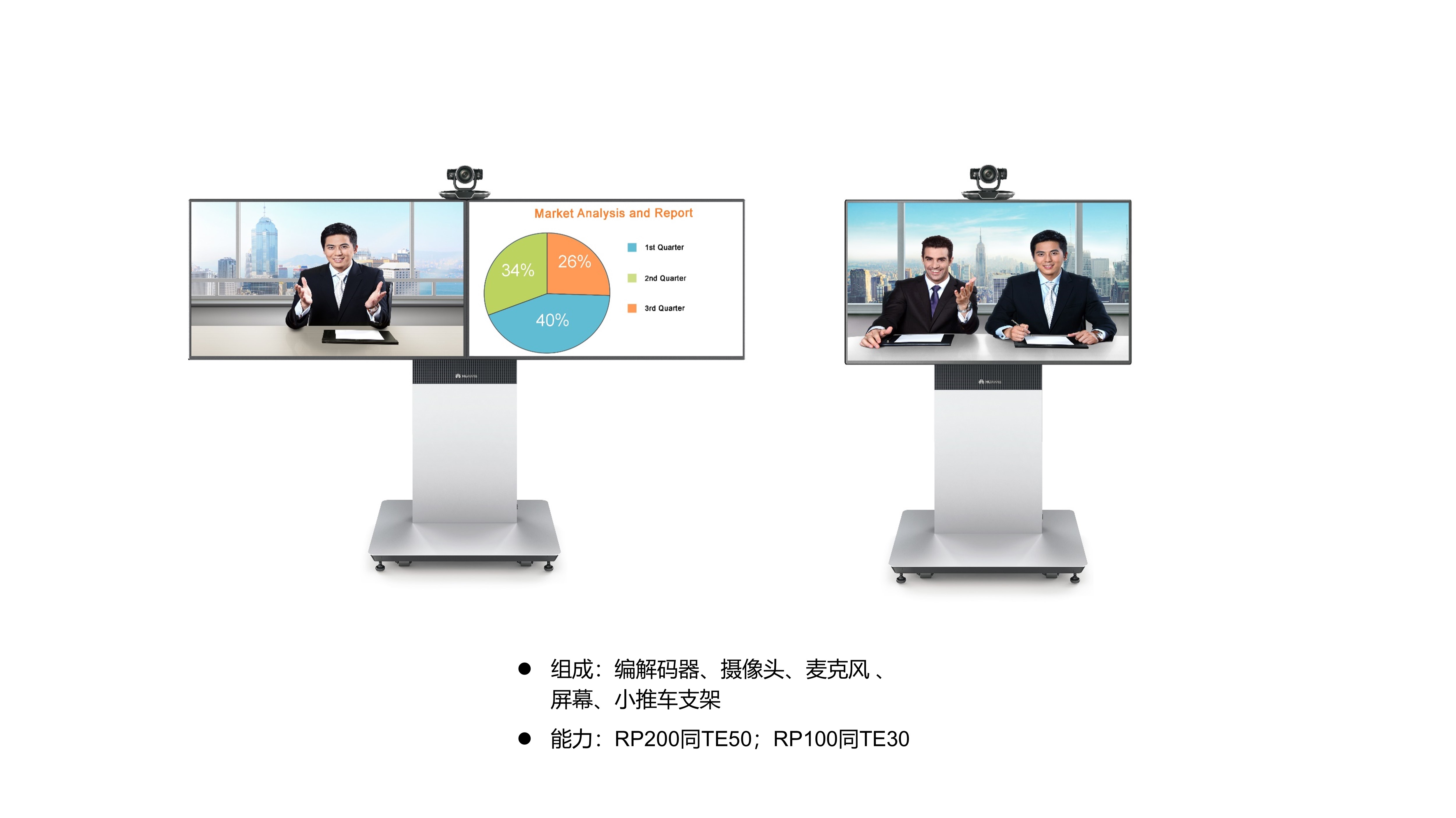 Competitive product analysis，industrial design，Teleconference，Cloud video，