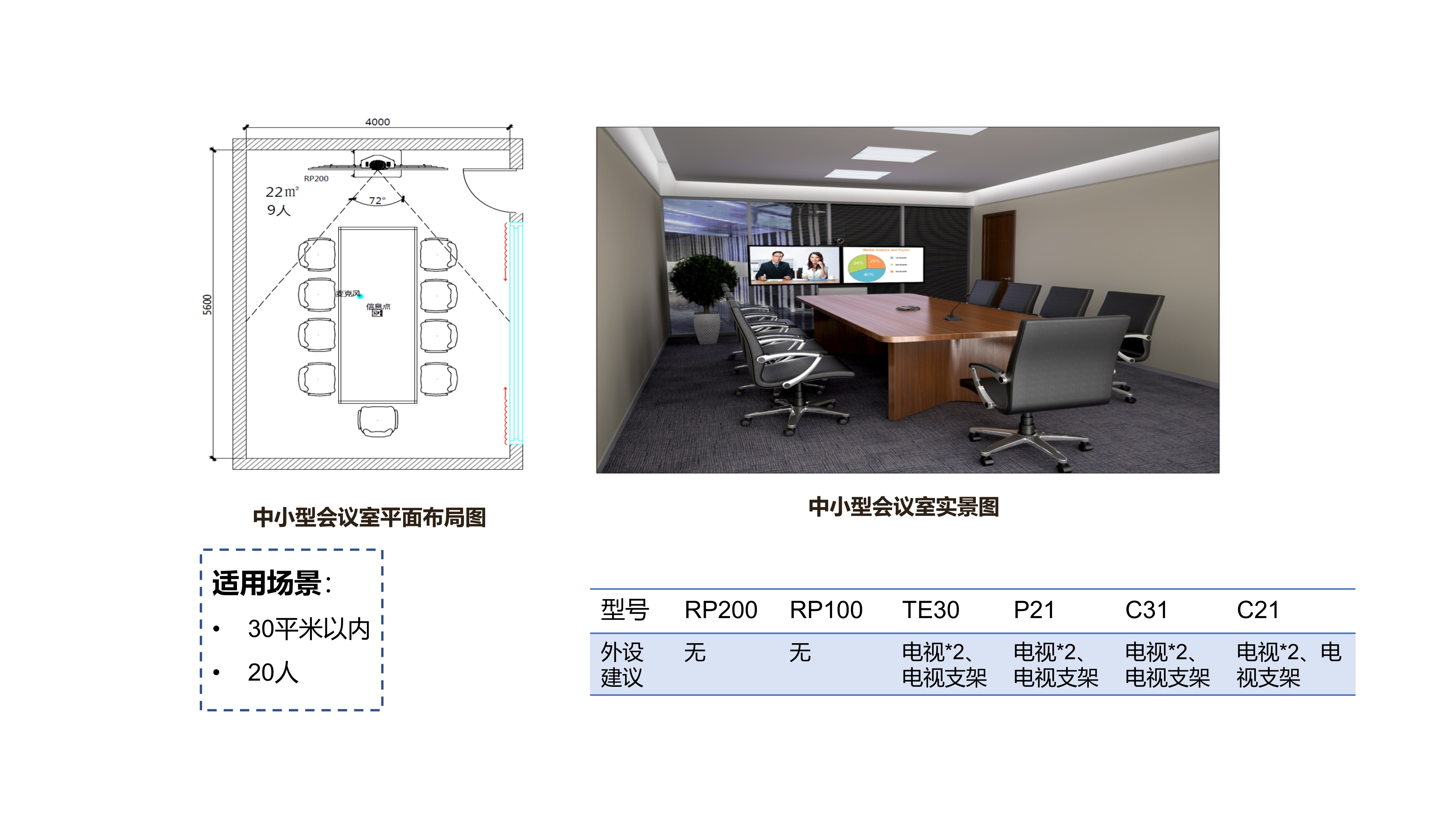 Competitive product analysis，industrial design，Teleconference，Cloud video，
