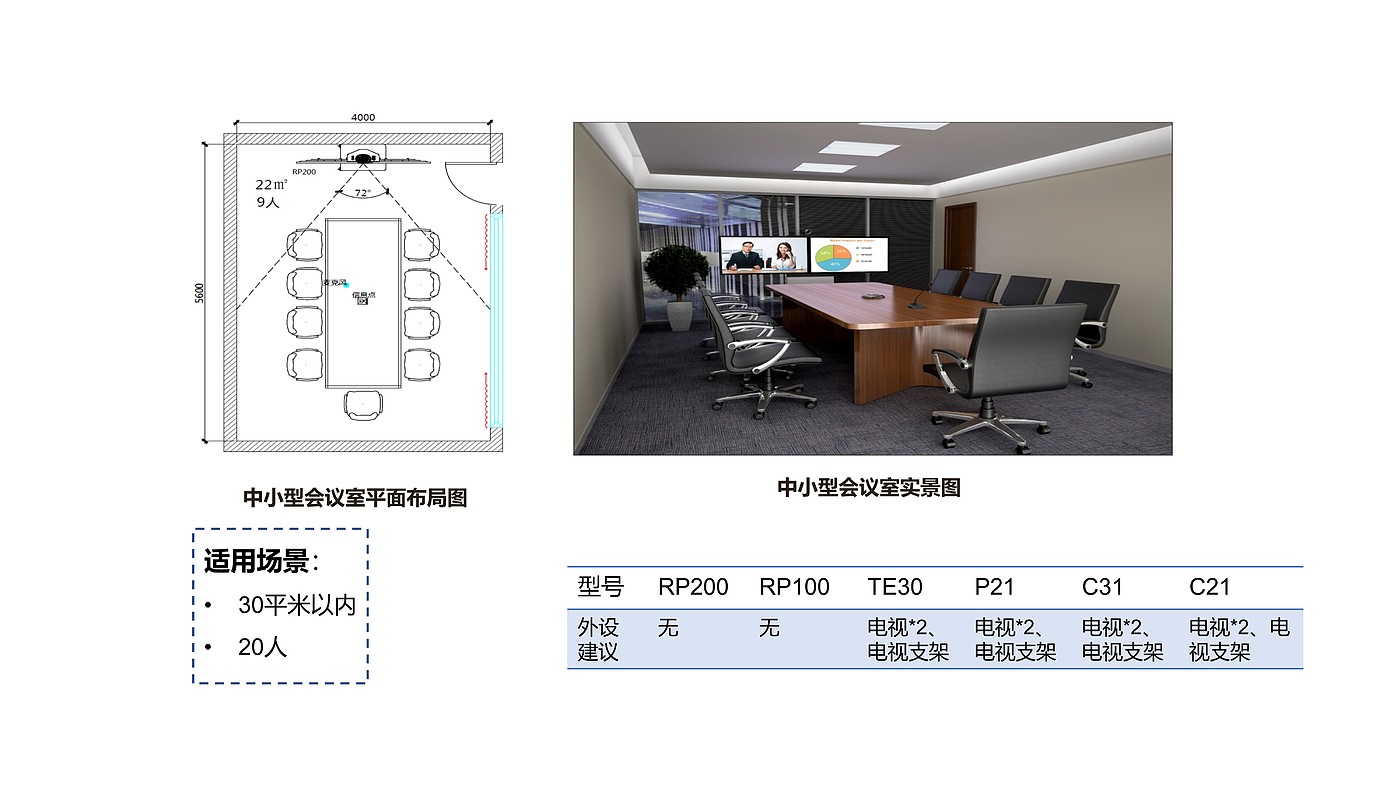 Competitive product analysis，industrial design，Teleconference，Cloud video，