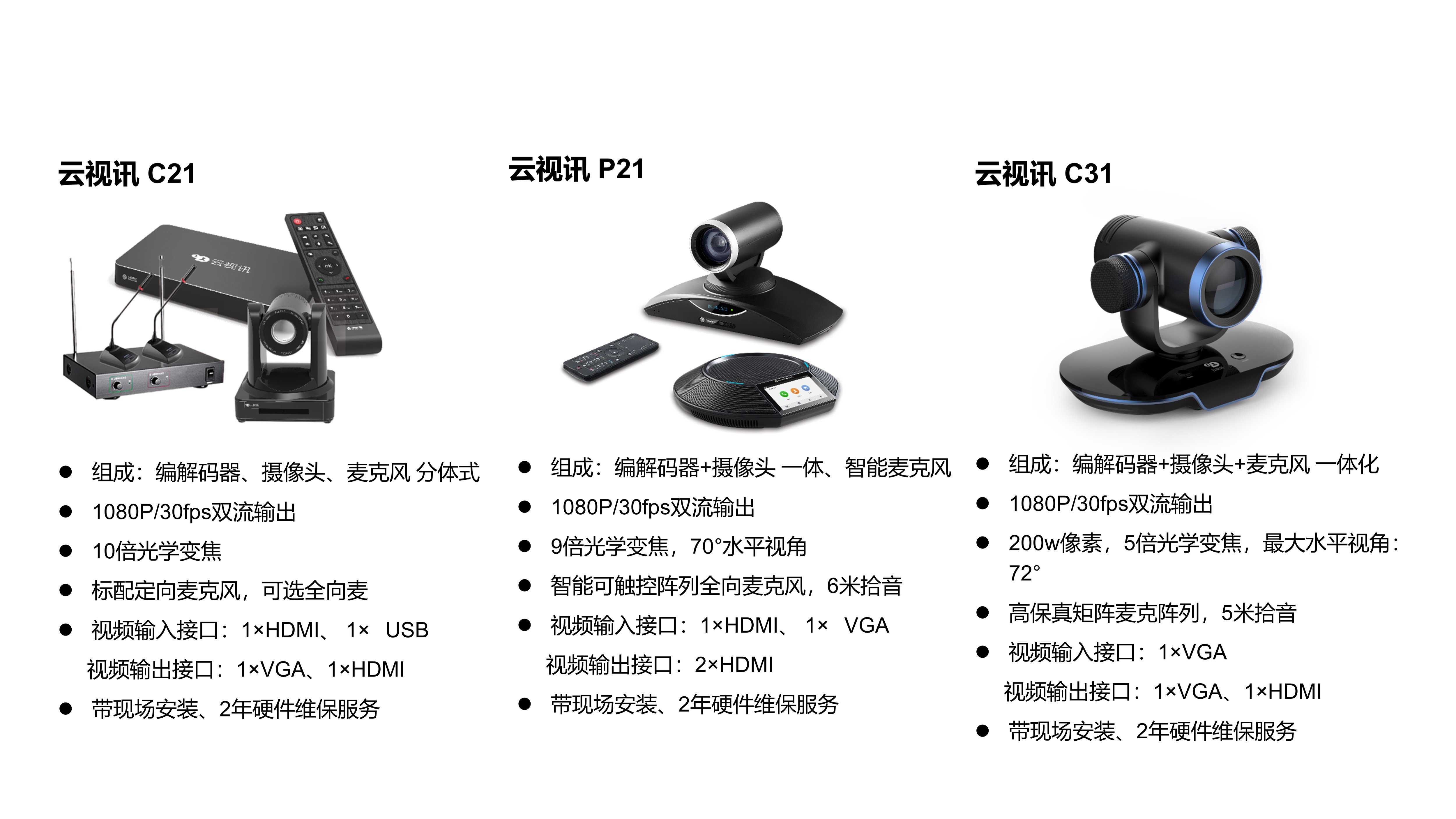 Competitive product analysis，industrial design，Teleconference，Cloud video，