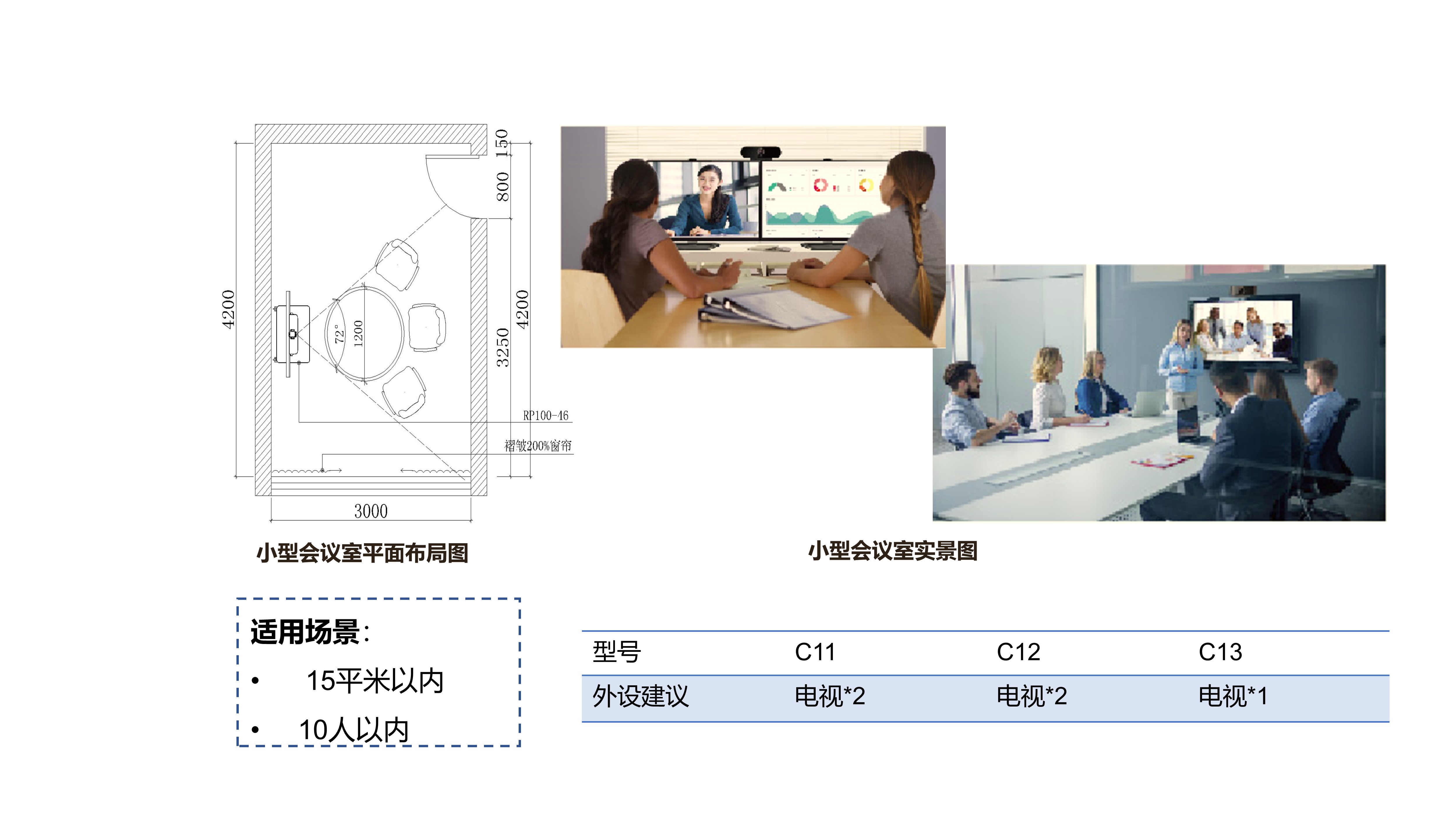 Competitive product analysis，industrial design，Teleconference，Cloud video，