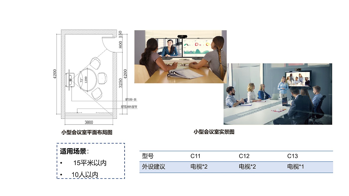 竞品分析，工业设计，远程会议，云视讯，