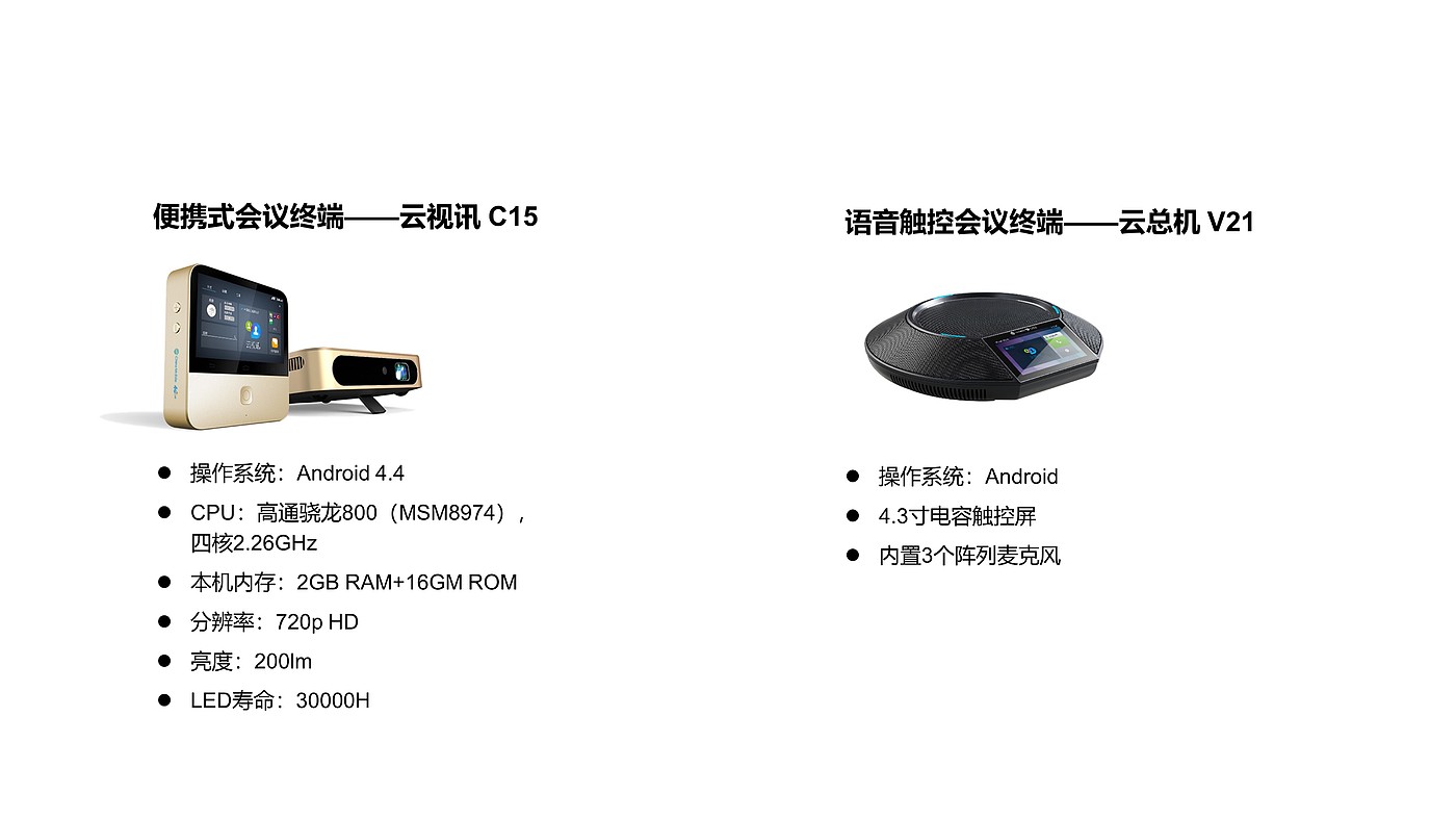 Competitive product analysis，industrial design，Teleconference，Cloud video，