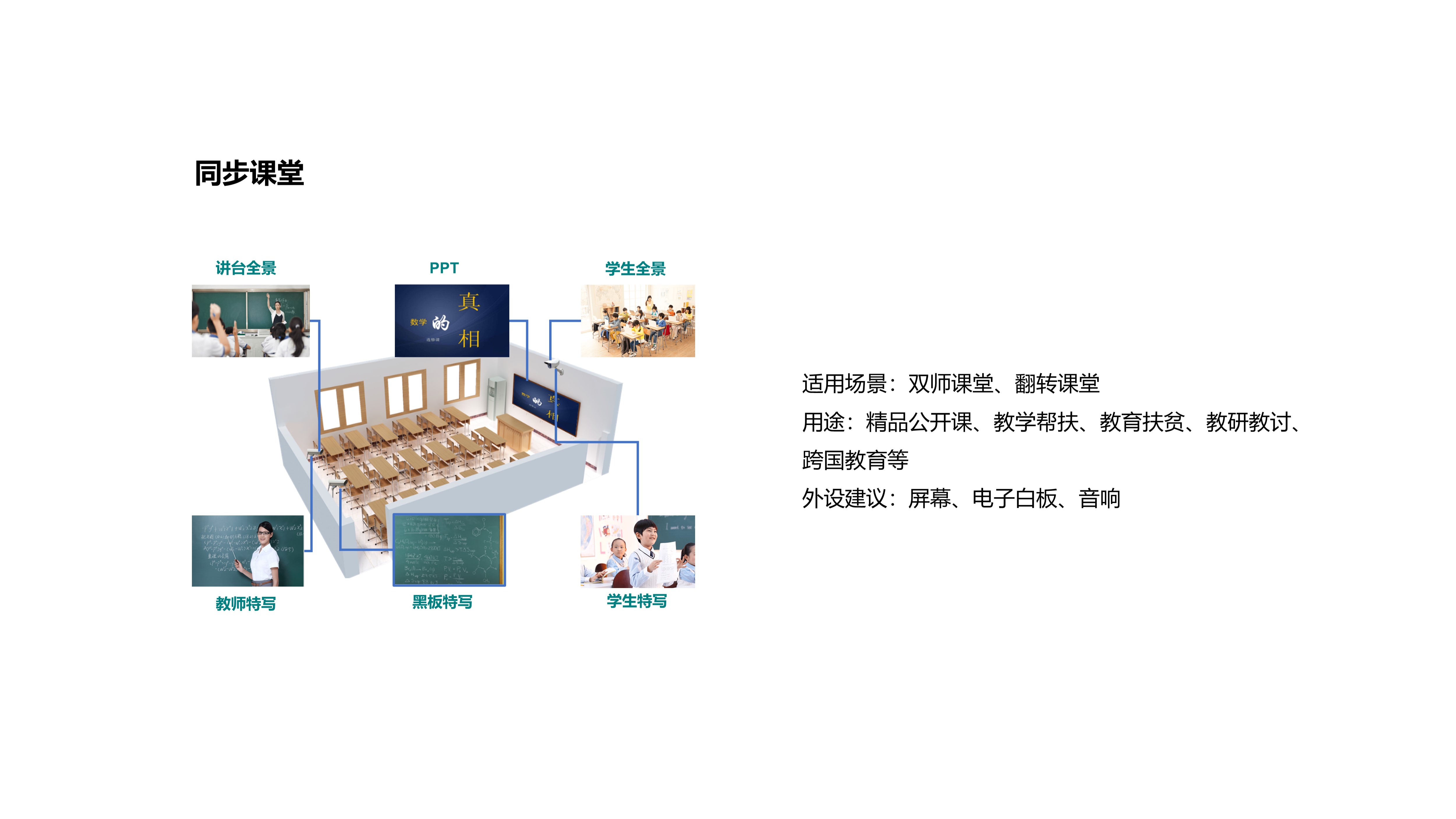 Competitive product analysis，industrial design，Teleconference，Cloud video，