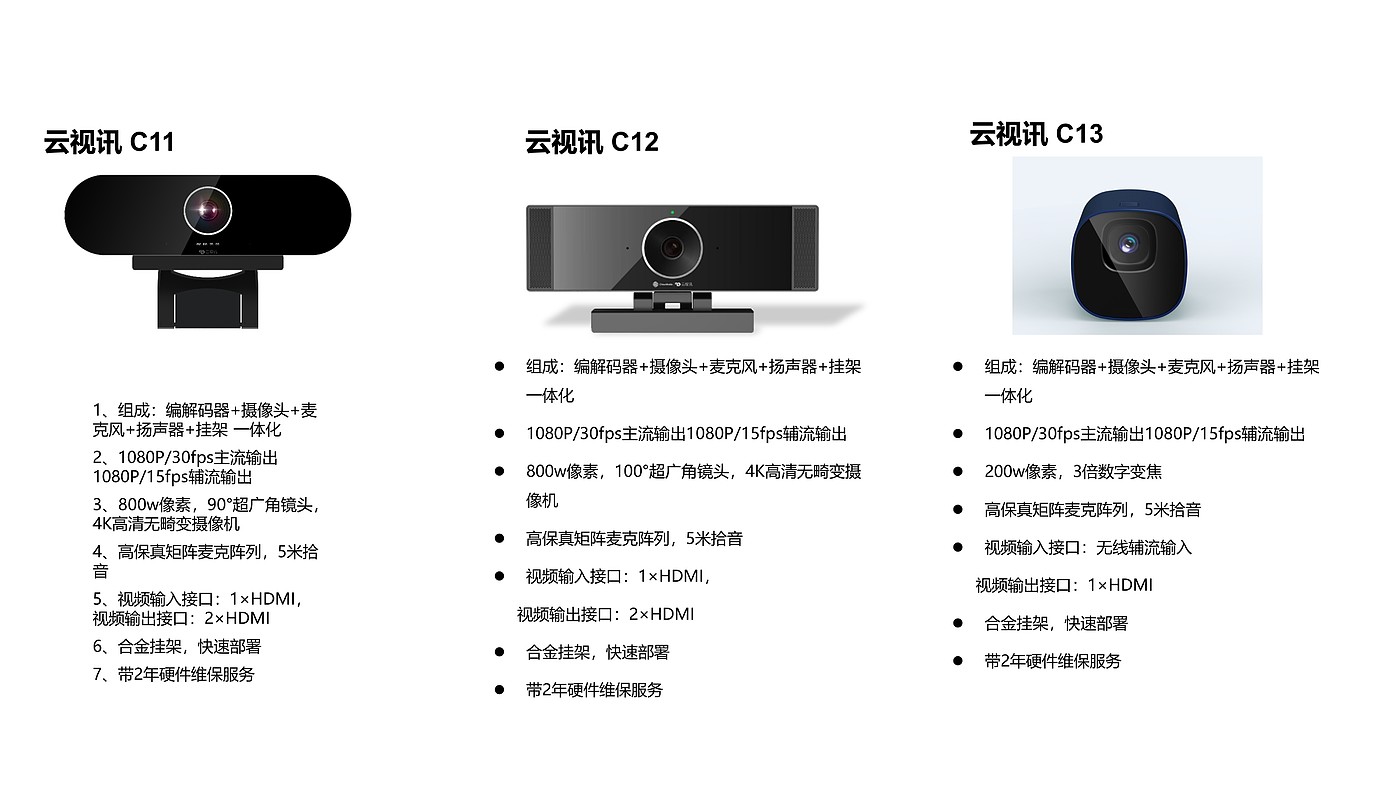 Competitive product analysis，industrial design，Teleconference，Cloud video，