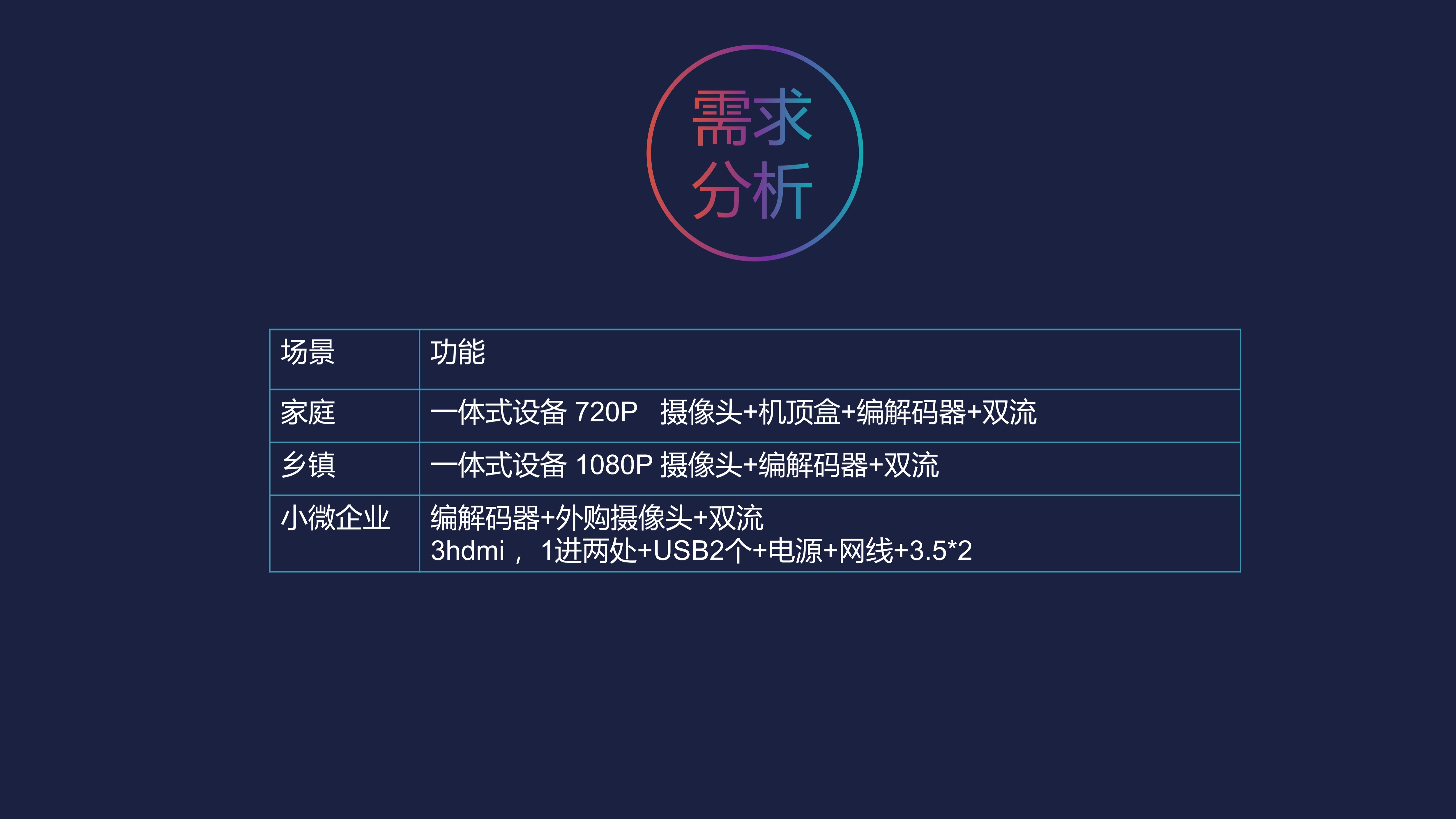 Competitive product analysis，industrial design，Teleconference，Cloud video，