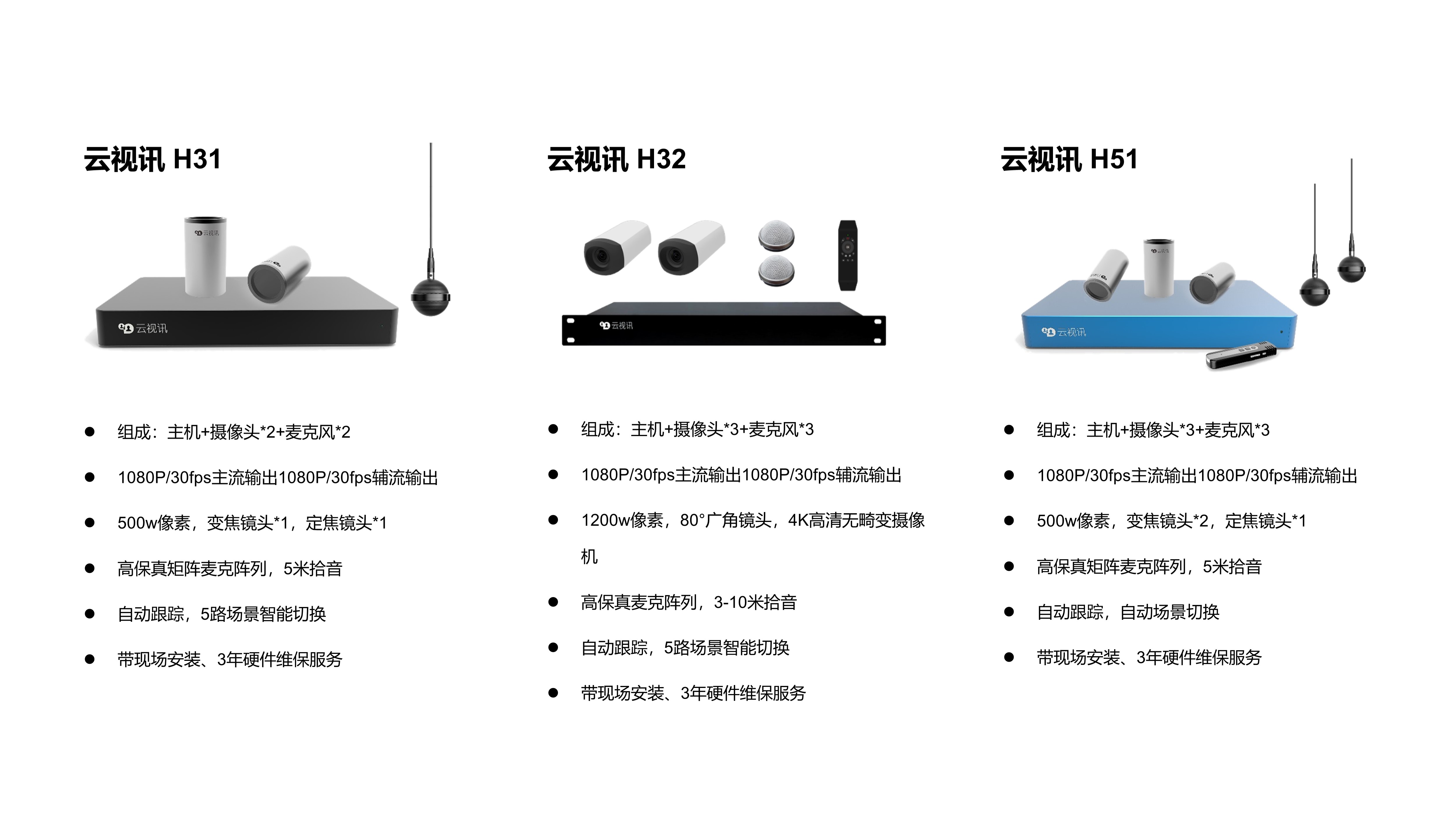 Competitive product analysis，industrial design，Teleconference，Cloud video，