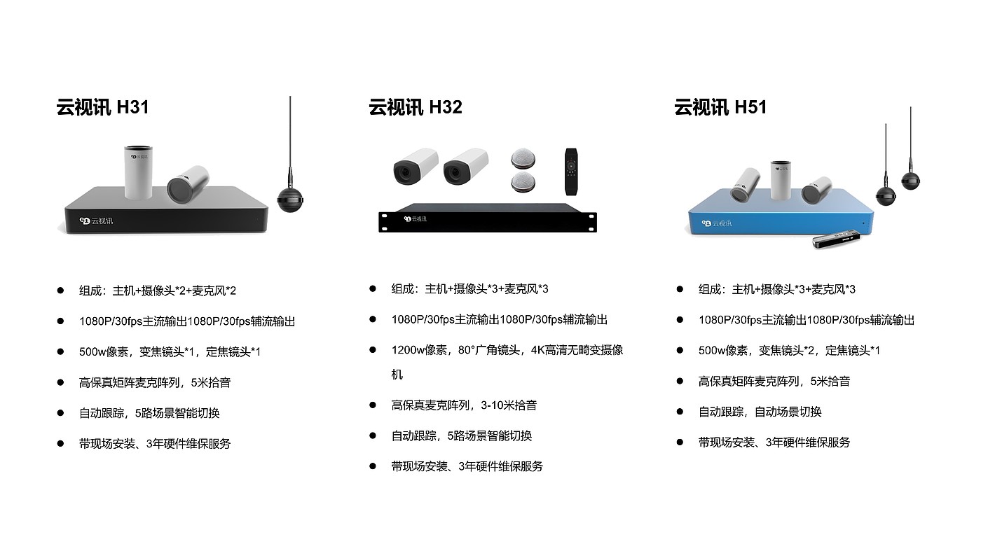 竞品分析，工业设计，远程会议，云视讯，