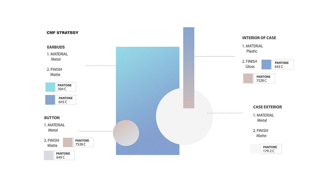 Cigale，product design，Wireless headset，