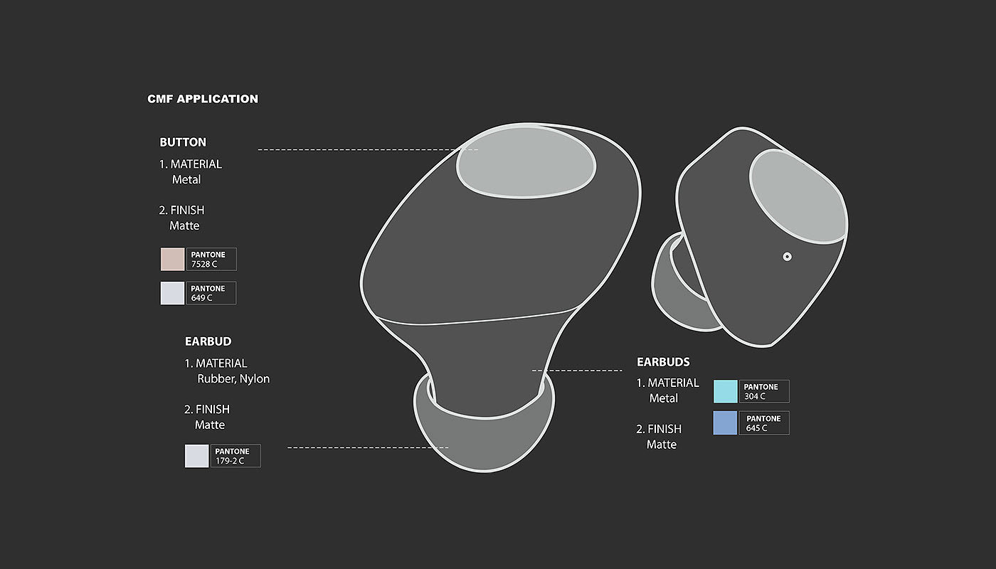 Cigale，product design，Wireless headset，