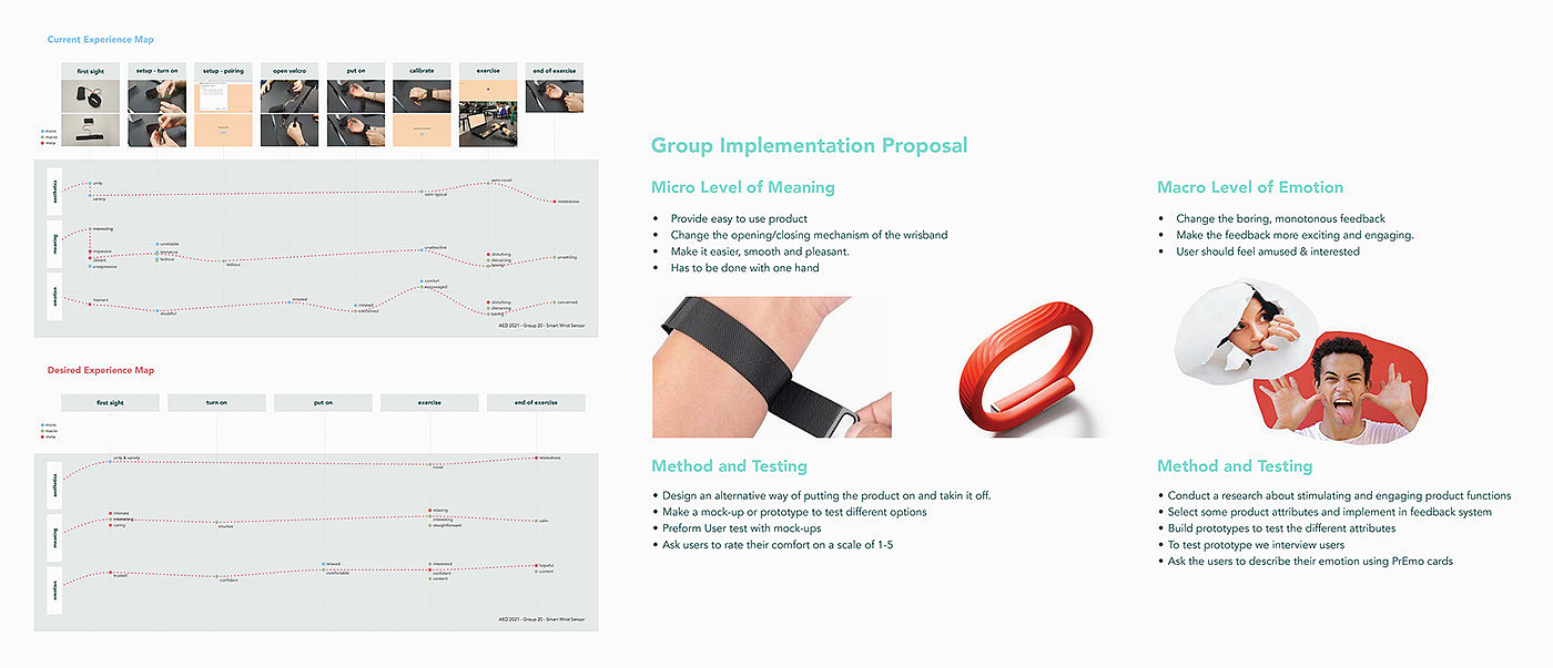 Product implementation design，Rehabilitation equipment，carpal instability ，