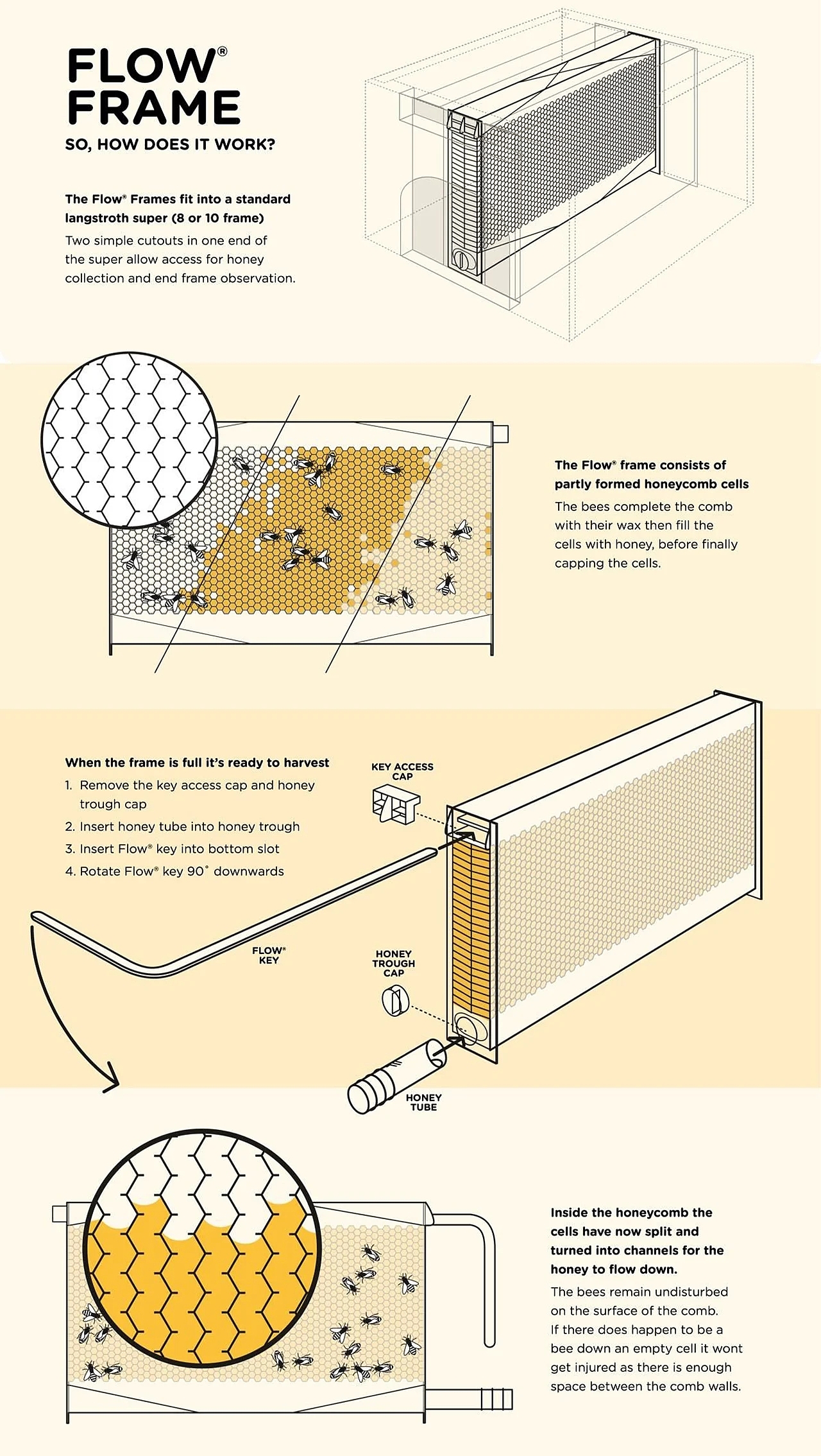 hive，Flow Pollinator Hous，Wooden tube，