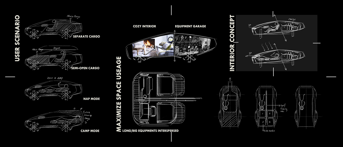 Hao Hu，Canoo，automobile，