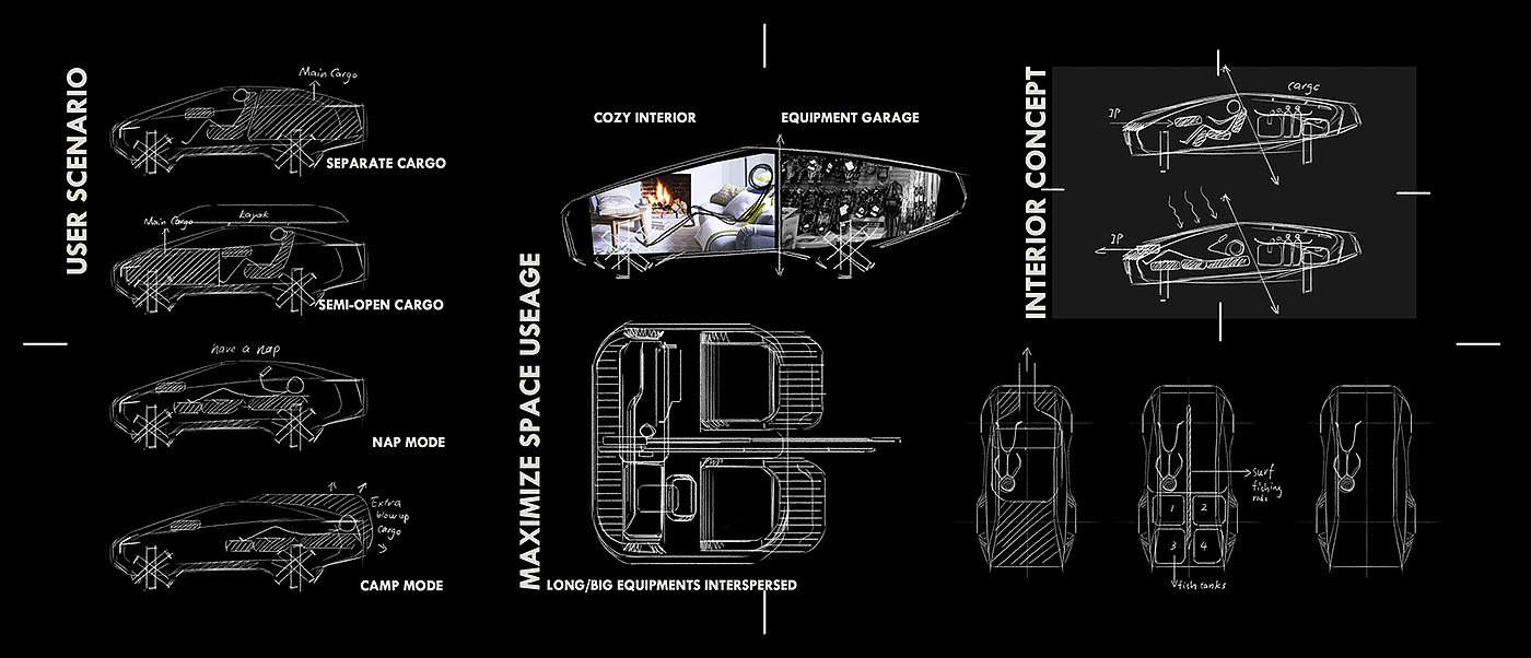 Hao Hu，Canoo，automobile，
