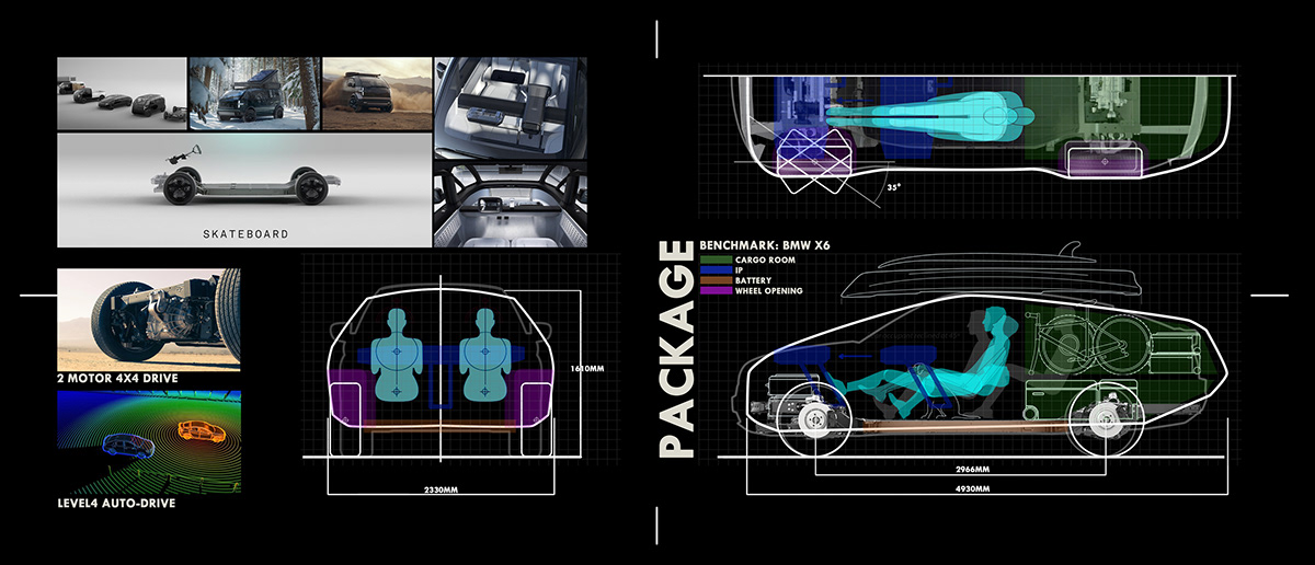 Hao Hu，Canoo，automobile，