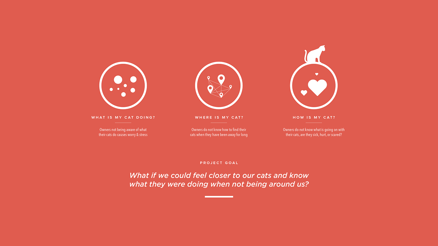 Pets，Loss prevention，linkage，