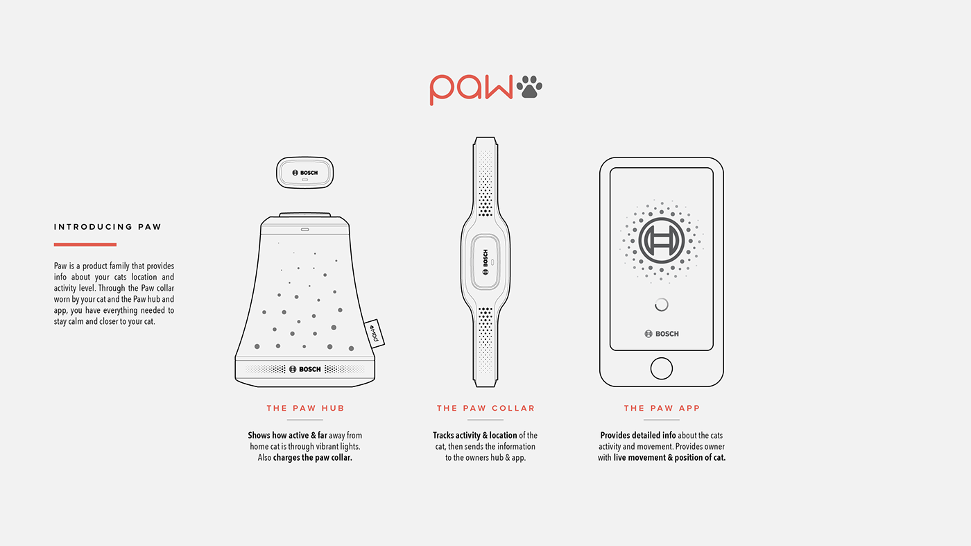 Pets，Loss prevention，linkage，