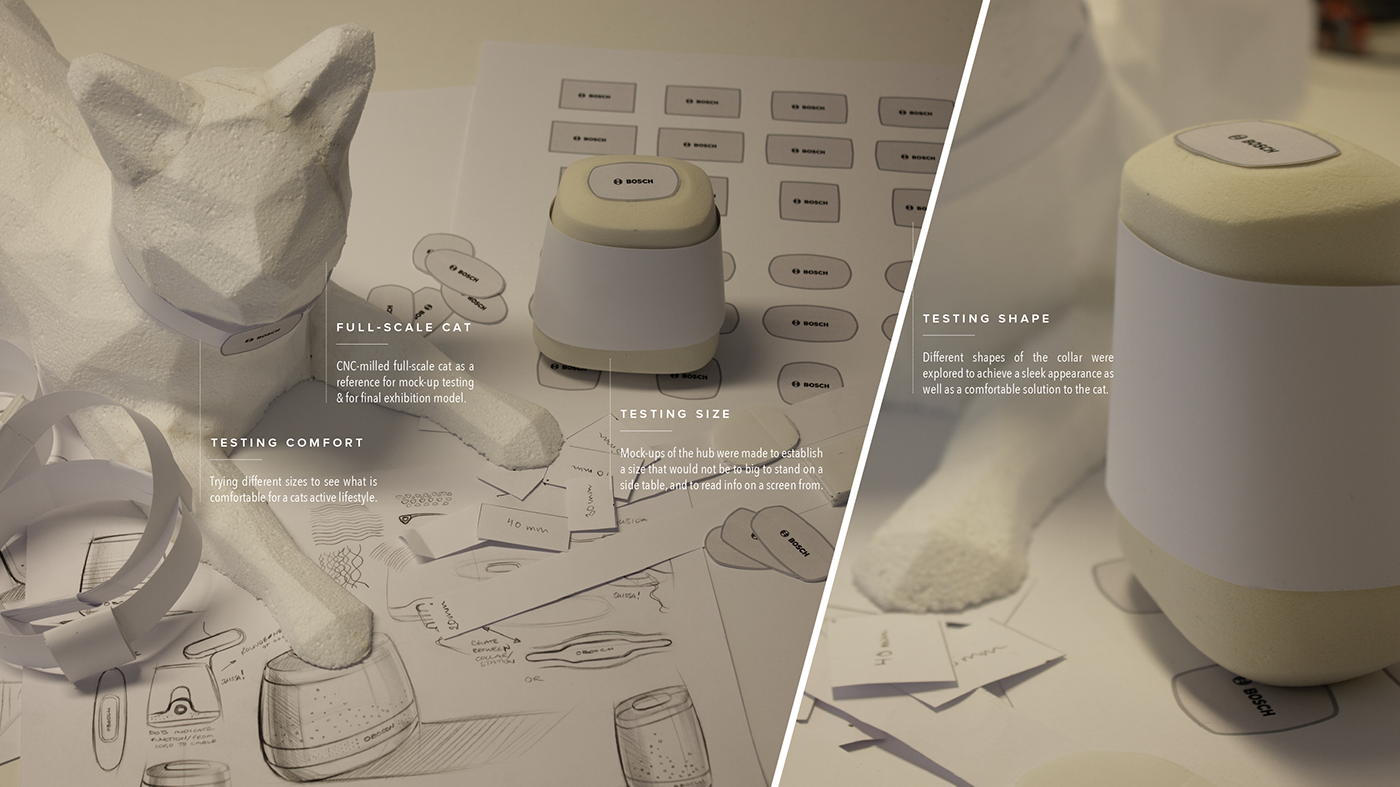 Pets，Loss prevention，linkage，