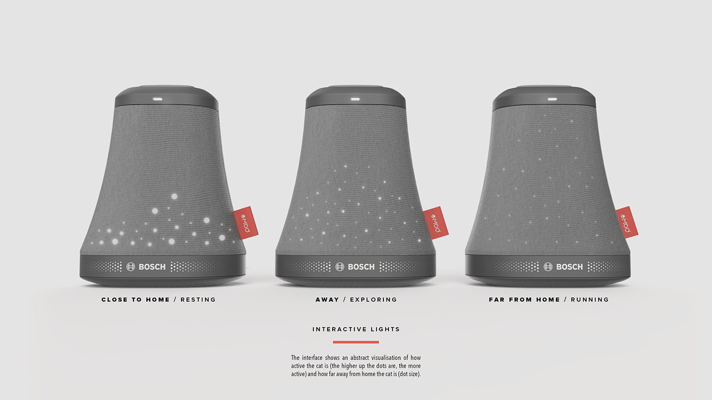 Pets，Loss prevention，linkage，