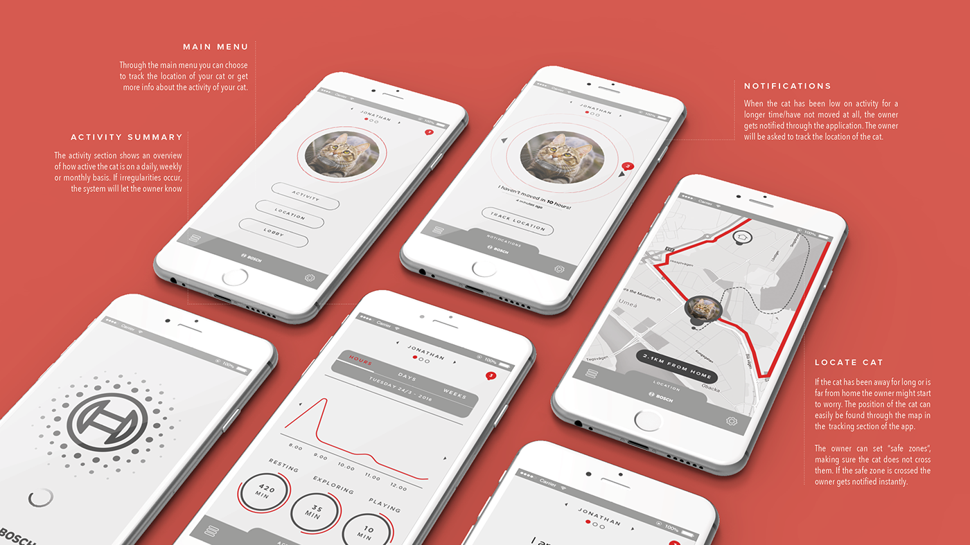 Pets，Loss prevention，linkage，