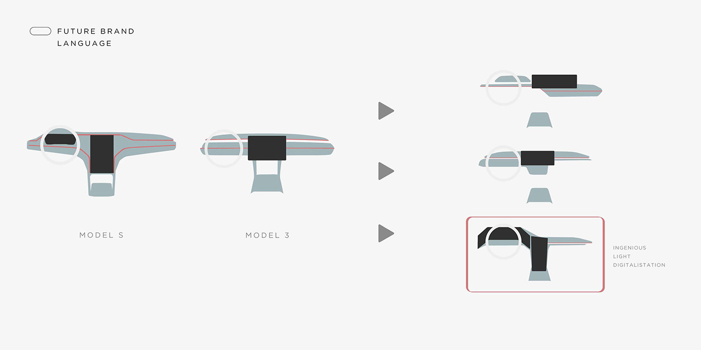 Tesla，concept，Electric，