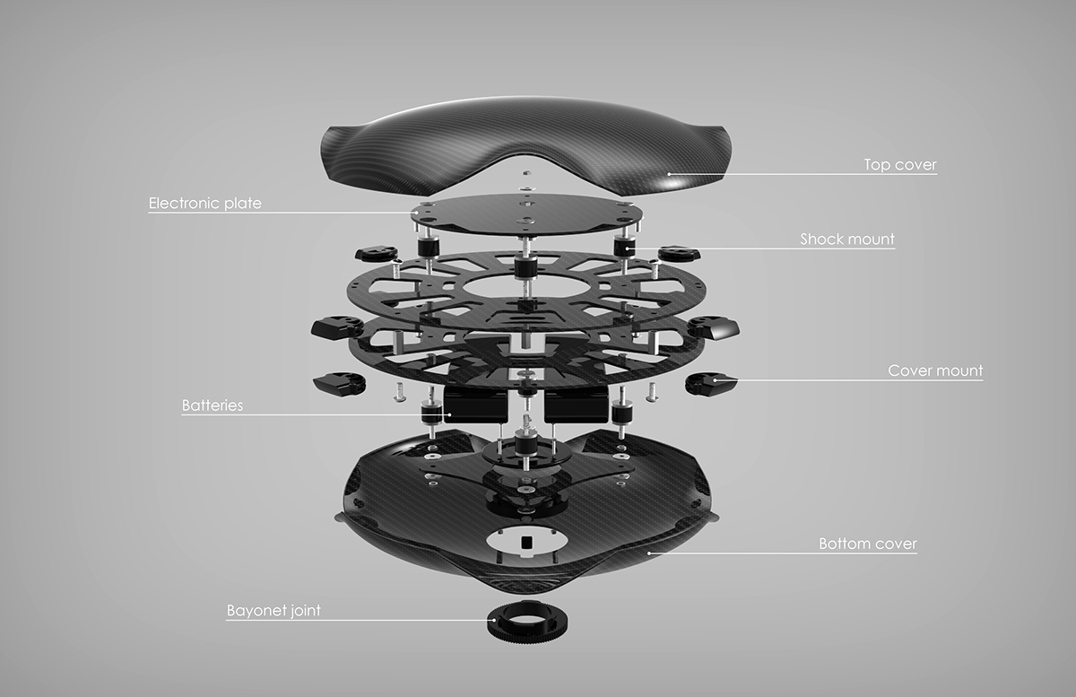 UAV，modeling，Render，Physical model，
