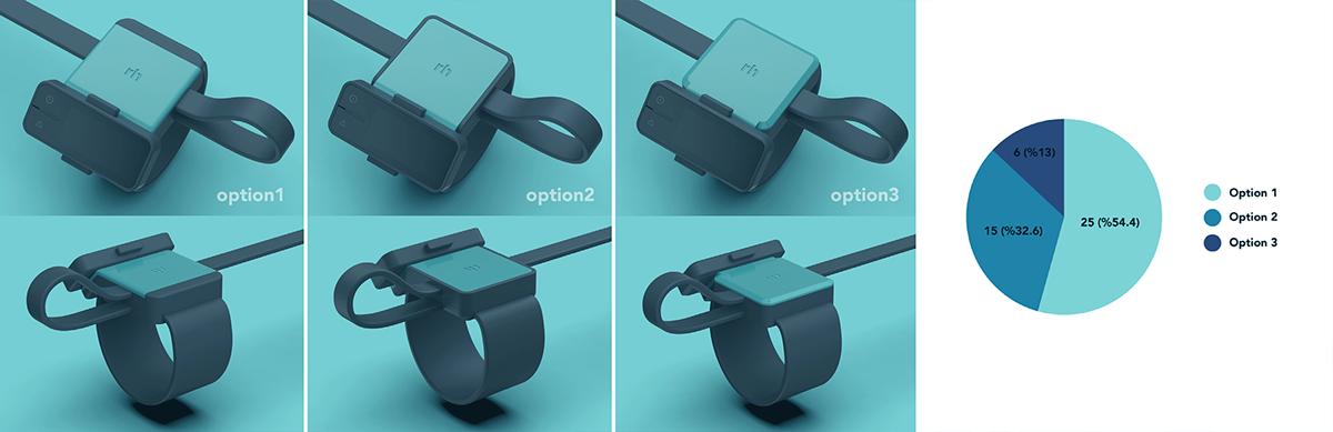 Intelligent rehabilitation equipment，MOTIVAID，SL wrist，Sustainability，Ruben van der Horst，