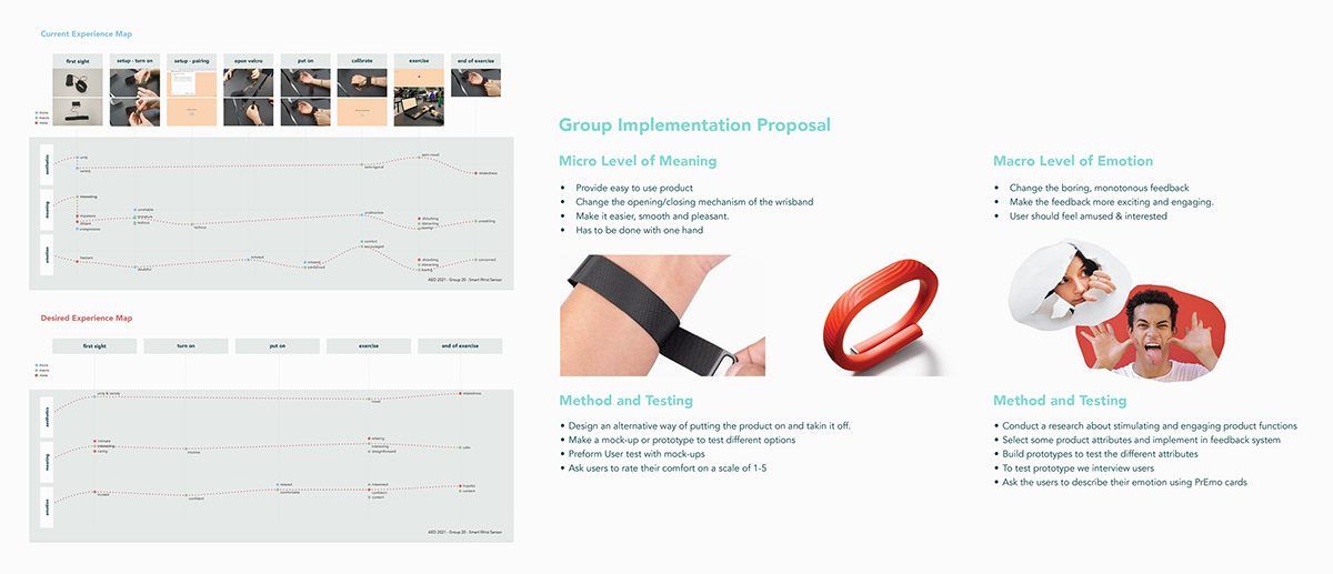 Intelligent rehabilitation equipment，MOTIVAID，SL wrist，Sustainability，Ruben van der Horst，