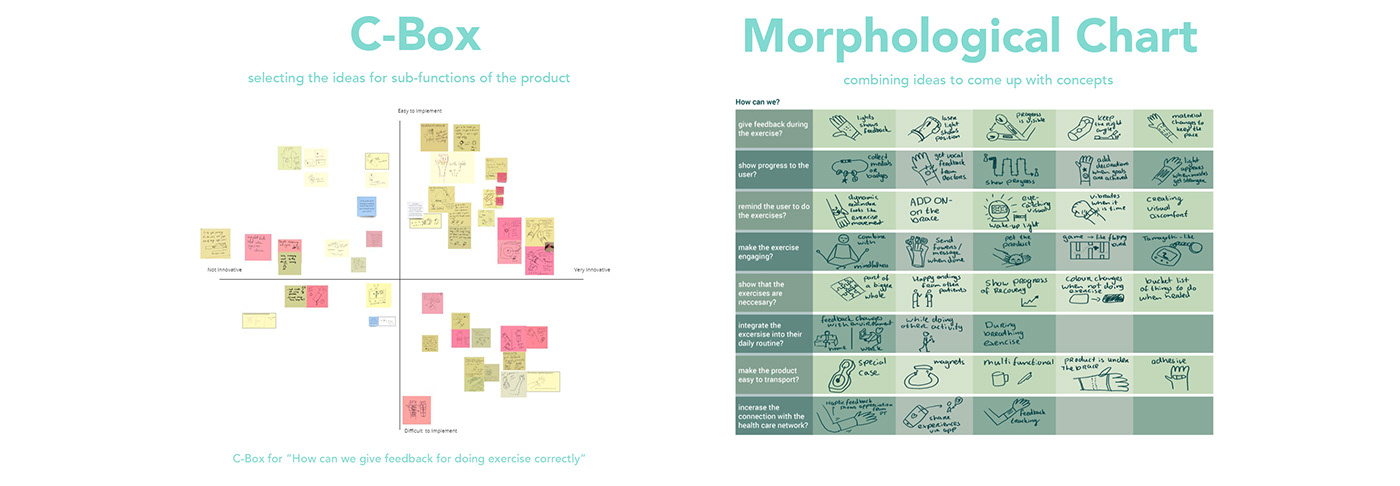 Intelligent rehabilitation equipment，MOTIVAID，SL wrist，Sustainability，Ruben van der Horst，