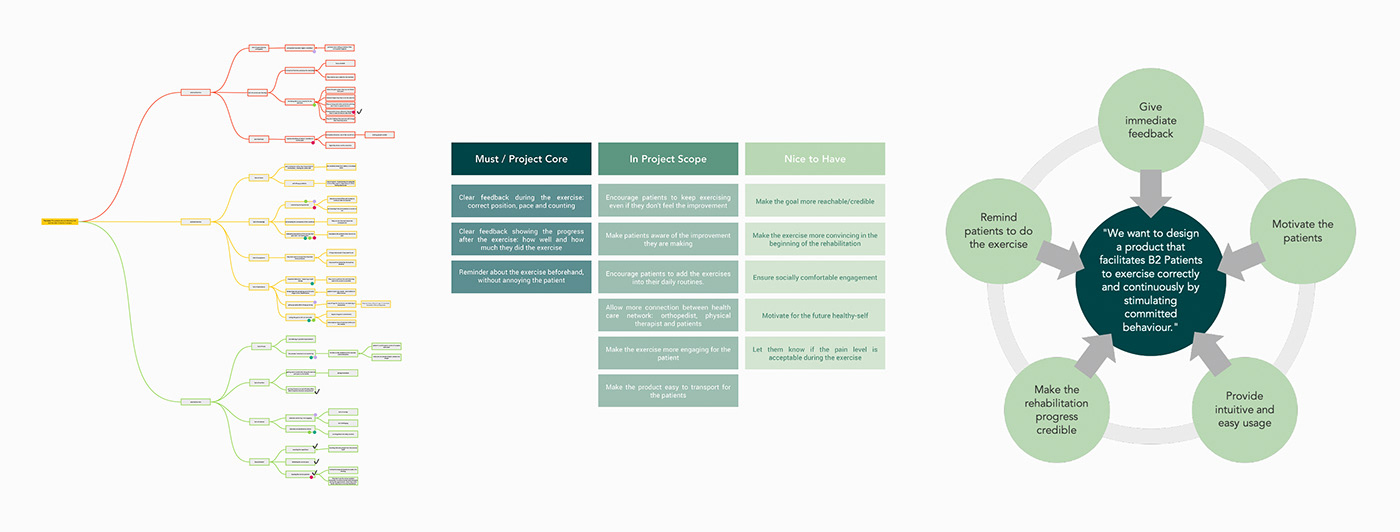 Intelligent rehabilitation equipment，MOTIVAID，SL wrist，Sustainability，Ruben van der Horst，