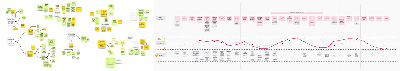 Intelligent rehabilitation equipment，MOTIVAID，SL wrist，Sustainability，Ruben van der Horst，