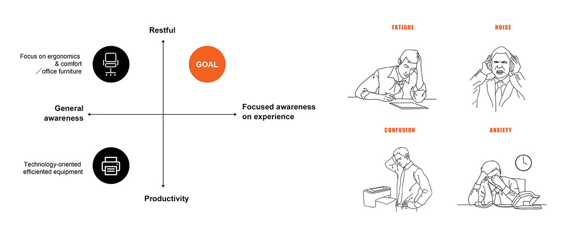 industrial design，human-computer interaction，Office products，lamp，shredder，office，